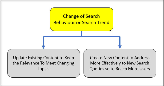4th chart on fixing SEO issues